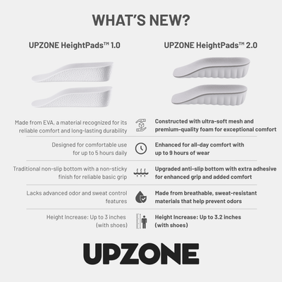 Orthopedic Sole Pads™