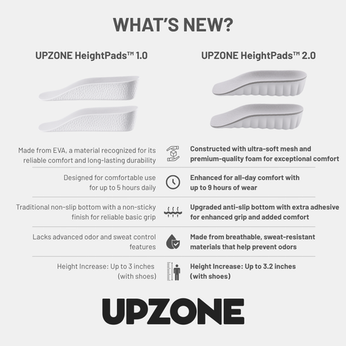 Orthopedic Sole Pads™